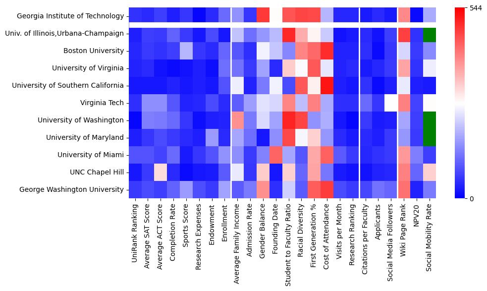 Comparable schools to Georgia Institute of Technology-Main Campus