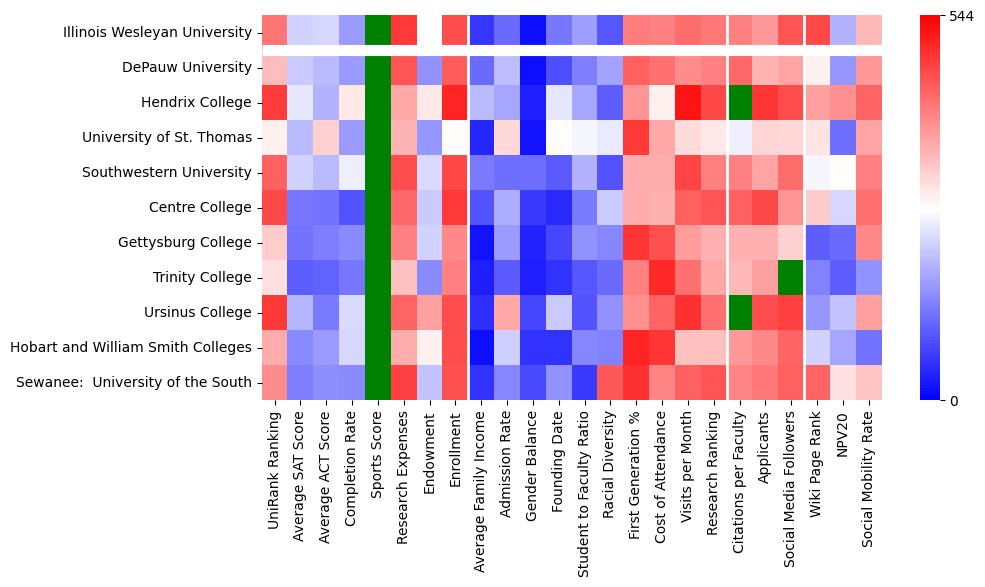 Comparable schools to Illinois Wesleyan University