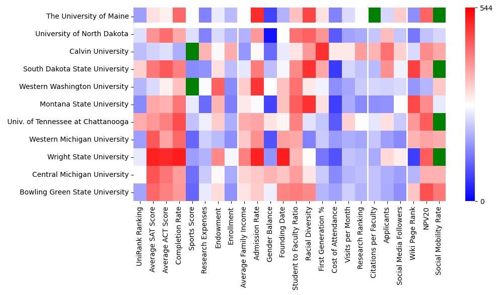 Comparable schools to University of Maine