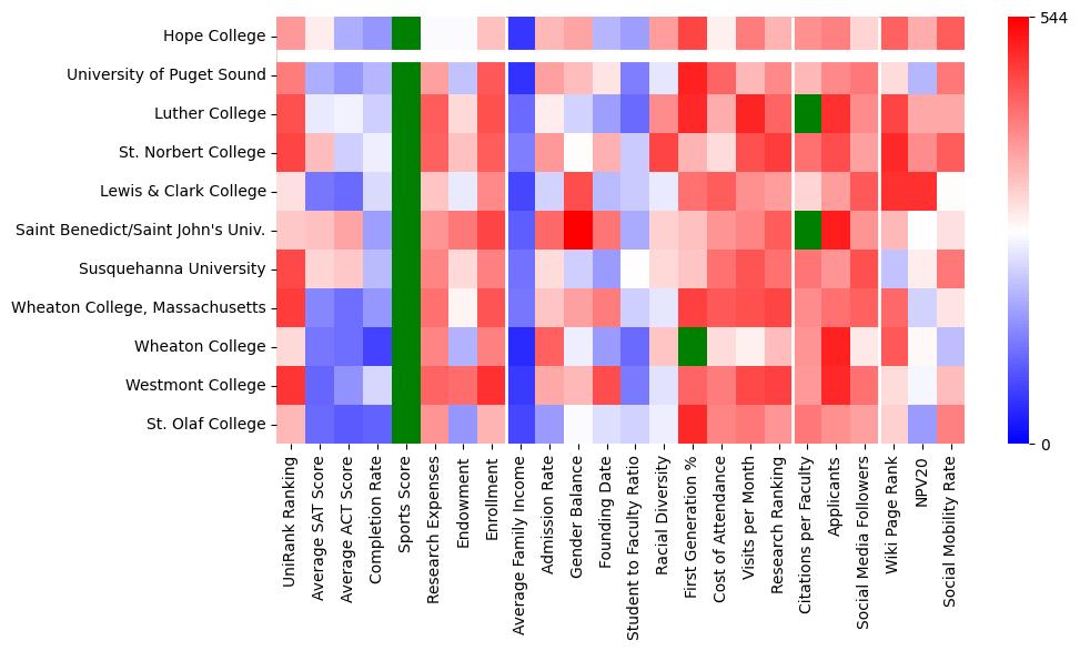 Comparable schools to Hope College