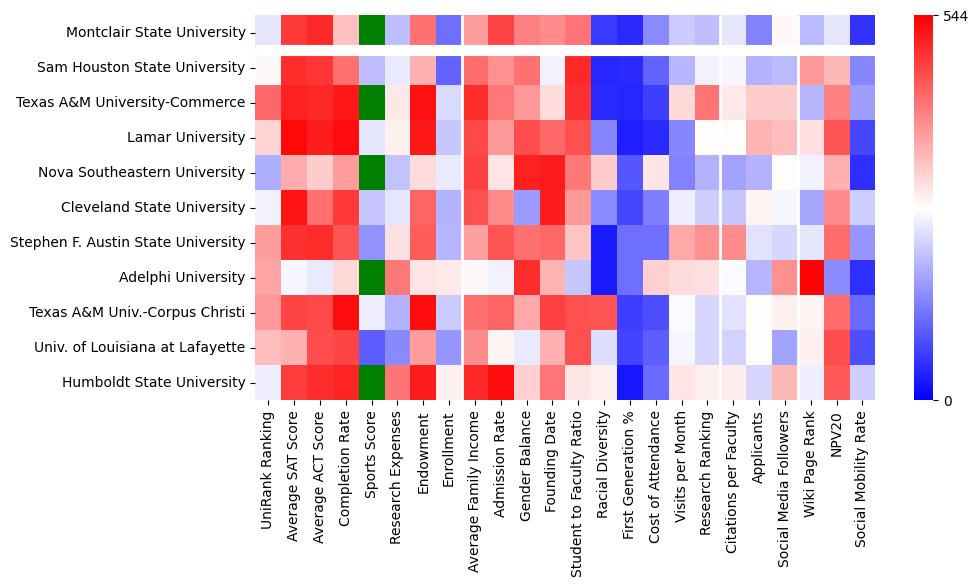 Comparable schools to Montclair State University