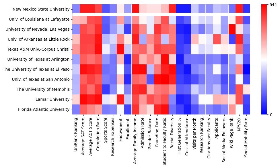 Comparable schools to New Mexico State University-Main Campus