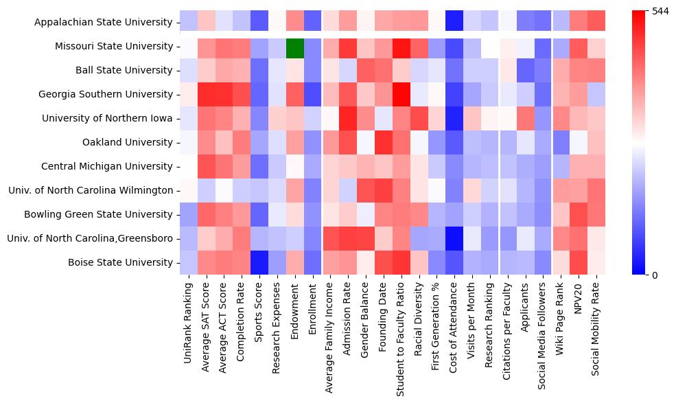 Comparable schools to Appalachian State University