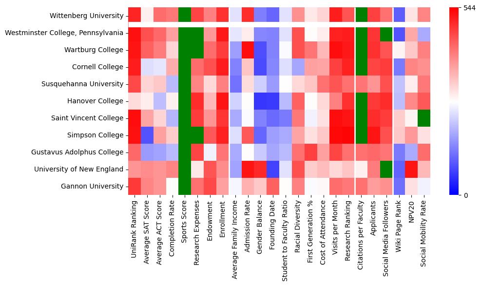 Comparable schools to Wittenberg University