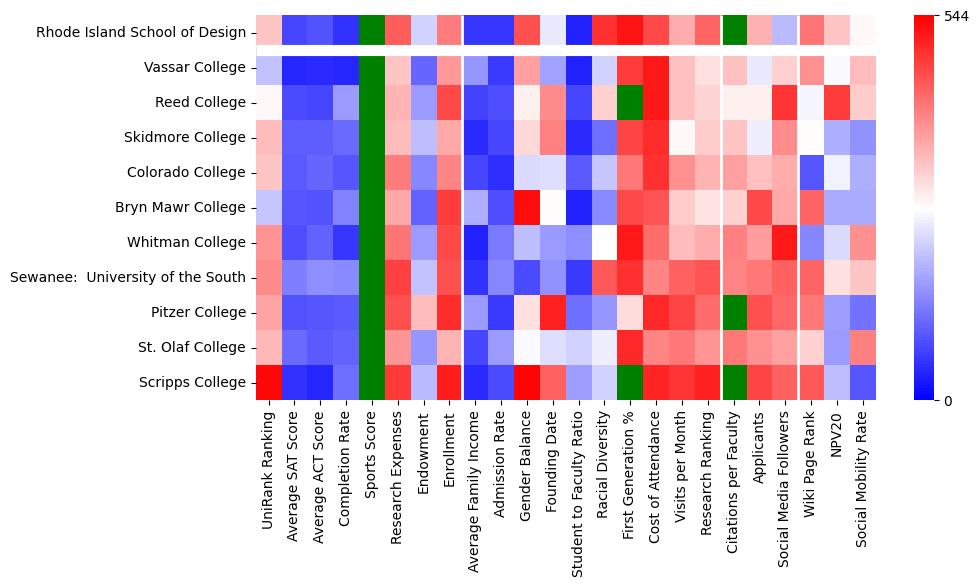 Comparable schools to Rhode Island School of Design
